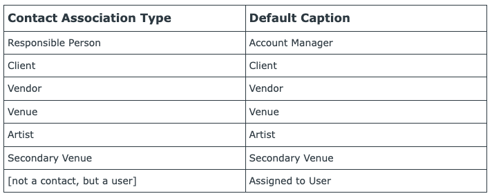 contact_is_in_one_or_more_of_these_fields.png